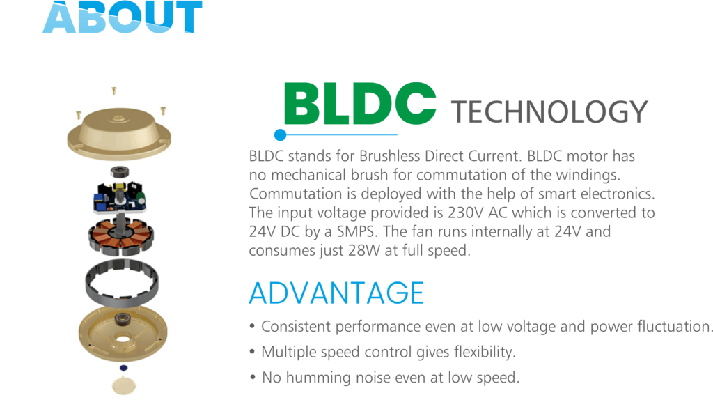 bldc  Fan Power Consumption