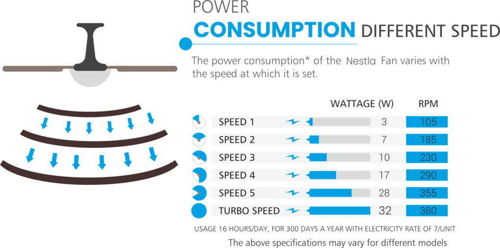 BLDC Motor Technology
